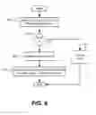 Fig. 07 - Cached data expiration and refresh