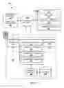 Fig. 03 - Optimization of user interface data transmission for a consistent multi-platform experience service delivery
