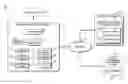 Fig. 01 - Presenting advertisements during media content seek
