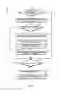 Fig. 06 - Presenting advertisements during media content seek