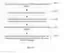 Fig. 07 - Method and apparatus for implementing resending of short message