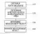 Fig. 01 - Methods, apparatus and computer programs for capturing measurement results of mobile devices
