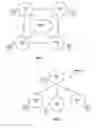 Fig. 02 - Scalable media access control for multi-hop high bandwidth communications