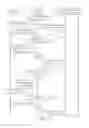 Fig. 06 - Device and method of handling radio resource control connection resume procedure