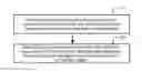 Fig. 01 - Method and device for data transmission