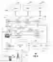 Fig. 06 - Method and apparatus for distributing content via diverse networks