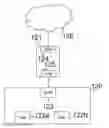 Fig. 01 - Methods and systems for communications through a slave gateway