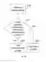 Fig. 06 - Methods and systems for communications through a slave gateway