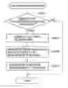 Fig. 01 - Information processing apparatus that identifies exact distance to transmitting apparatus, control method therefor, and storage medium