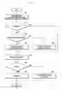 Fig. 07 - Method and device for providing different services in mobile communication system