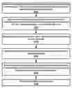 Fig. 01 - Uplink resource allocation in a wireless device and wireless network