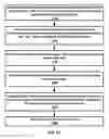 Fig. 22 - Uplink resource allocation in a wireless device and wireless network