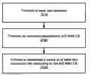 Fig. 01 - Wireless device media access control in a wireless network