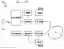 Fig. 01 - Handling of connection setup requests