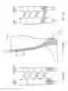 Fig. 10 - Functional sock
