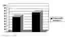 Fig. 01 - Hair care compositions containing cationic polymers