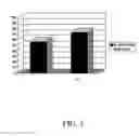 Fig. 02 - Hair care compositions containing cationic polymers