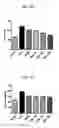 Fig. 09 - Method of treating obesity with chlorogenic acid