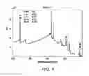 Fig. 02 - Compositions containing arsenic and their use in methods of treatment