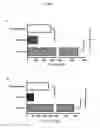 Fig. 02 - Compositions and methods for cell transplantation