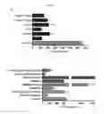 Fig. 08 - Compositions and methods for cell transplantation
