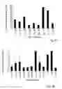 Fig. 07 - Antigen specific multi epitope-based anti-infective vaccines