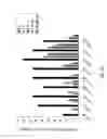 Fig. 08 - Antigen specific multi epitope-based anti-infective vaccines