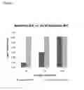 Fig. 02 - High load dispersions
