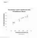 Fig. 04 - High load dispersions