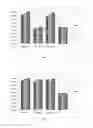 Fig. 02 - Method for preparing an induced osteogenesis formulation