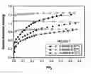 Fig. 01 - Compositions and methods for the liquid-phase separation of isomers of aromatic molecules