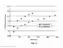 Fig. 05 - Methods and systems for treating a switchable polarity material, and related methods of liquid treatment