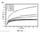 Fig. 08 - Adsorbent for capturing carbon dioxide comprising magnesium oxide/titanium dioxide composite and method for manufacturing same