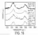 Fig. 13 - Non-noble element catalysts and methods for making