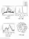 Fig. 19 - Non-noble element catalysts and methods for making
