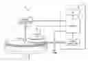 Fig. 01 - Slurry Slip Stream Controller For CMP System
