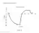 Fig. 03 - Controlling a vacuum system comprising a vacuum generator