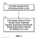 Fig. 02 - PATCH DEVICES, METHODS AND APPARATUS FOR FORMING, AND TESTING PHARMACEUTICAL AGENT DELIVERY PATCH DEVICES