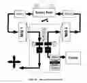 Fig. 28 - Hybrid power system