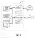 Fig. 06 - Methods and apparatus to selectively disable functions of electronic control units