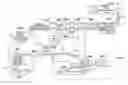 Fig. 01 - Steering control device