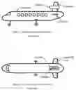 Fig. 02 - WINGLESS AIRCRAFT