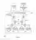 Fig. 04 - Methods and systems for pairing a personal electronic device on a transportation vehicle