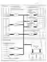 Fig. 01 - Method for operating an electronic safety system with temporary participants