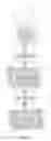 Fig. 22 - Support pillar