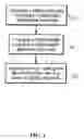 Fig. 02 - METHOD OF FABRICATION OF Al/GE BONDING IN A WAFER PACKAGING ENVIRONMENT AND A PRODUCT PRODUCED THEREFROM