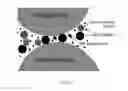 Fig. 02 - Method of preparing a multimodal cubic boron nitride powder