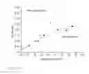 Fig. 06 - PROCESS FOR LIQUID-LIQUID EXTRACTION OF A BLEND OF NON-UNIFORM OLIGOMERS AND POLYMERS
