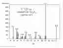 Fig. 01 - CO2-MEDIATED ETHERIFICATION OF BIO-BASED DIOLS