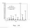 Fig. 03 - CO2-MEDIATED ETHERIFICATION OF BIO-BASED DIOLS